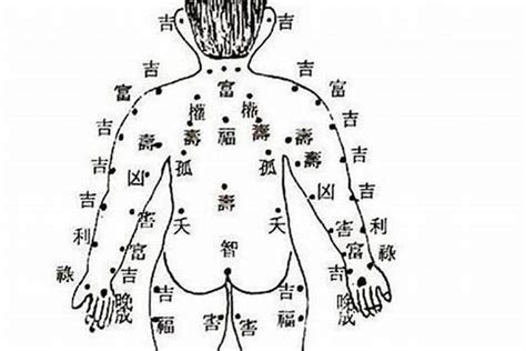 腰上长痣|突然长痣，是不是出了什么问题？